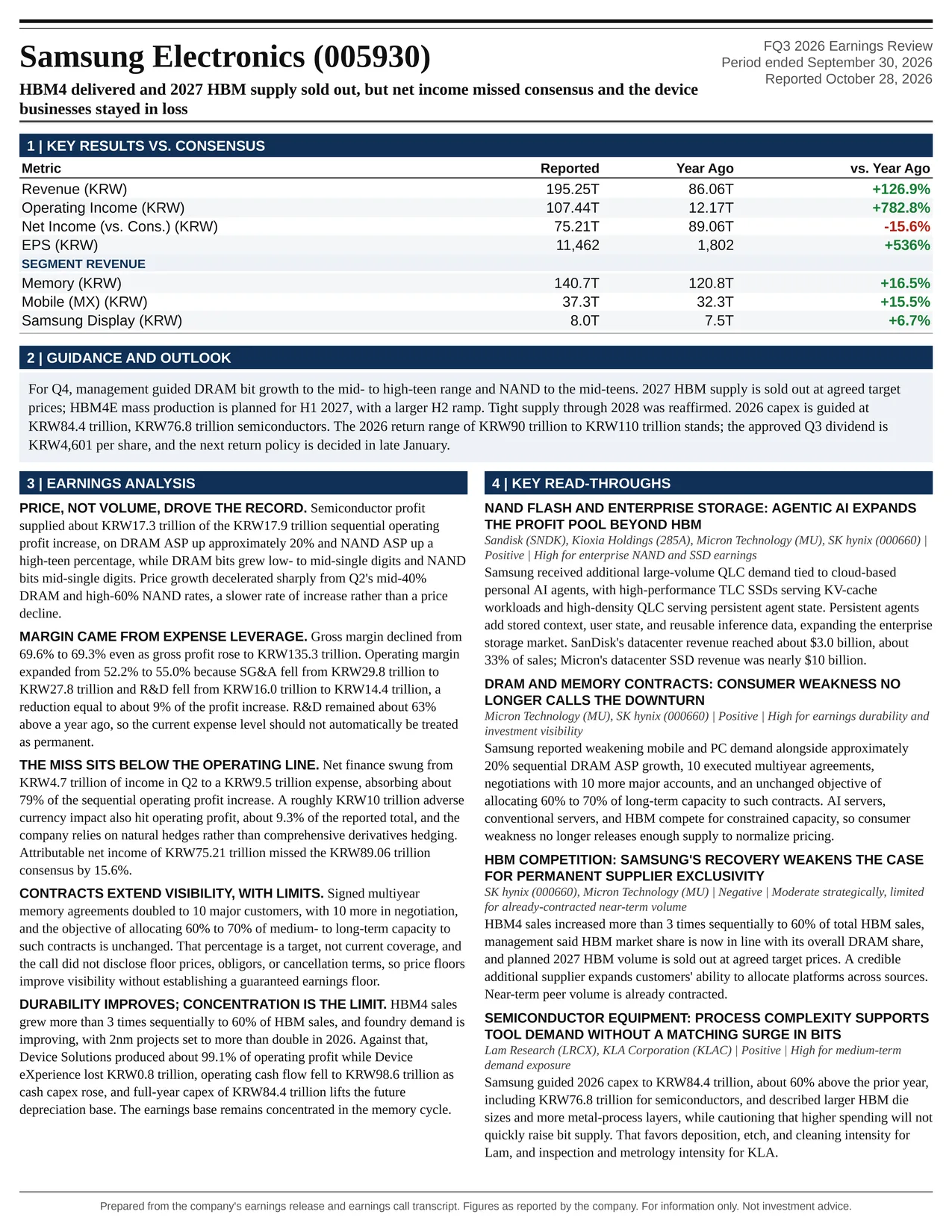 Samsung Electronics FQ3 2026 one-page earnings exhibit: HBM4 delivered and 2027 HBM supply sold out, but net income missed consensus and the device businesses stayed in loss