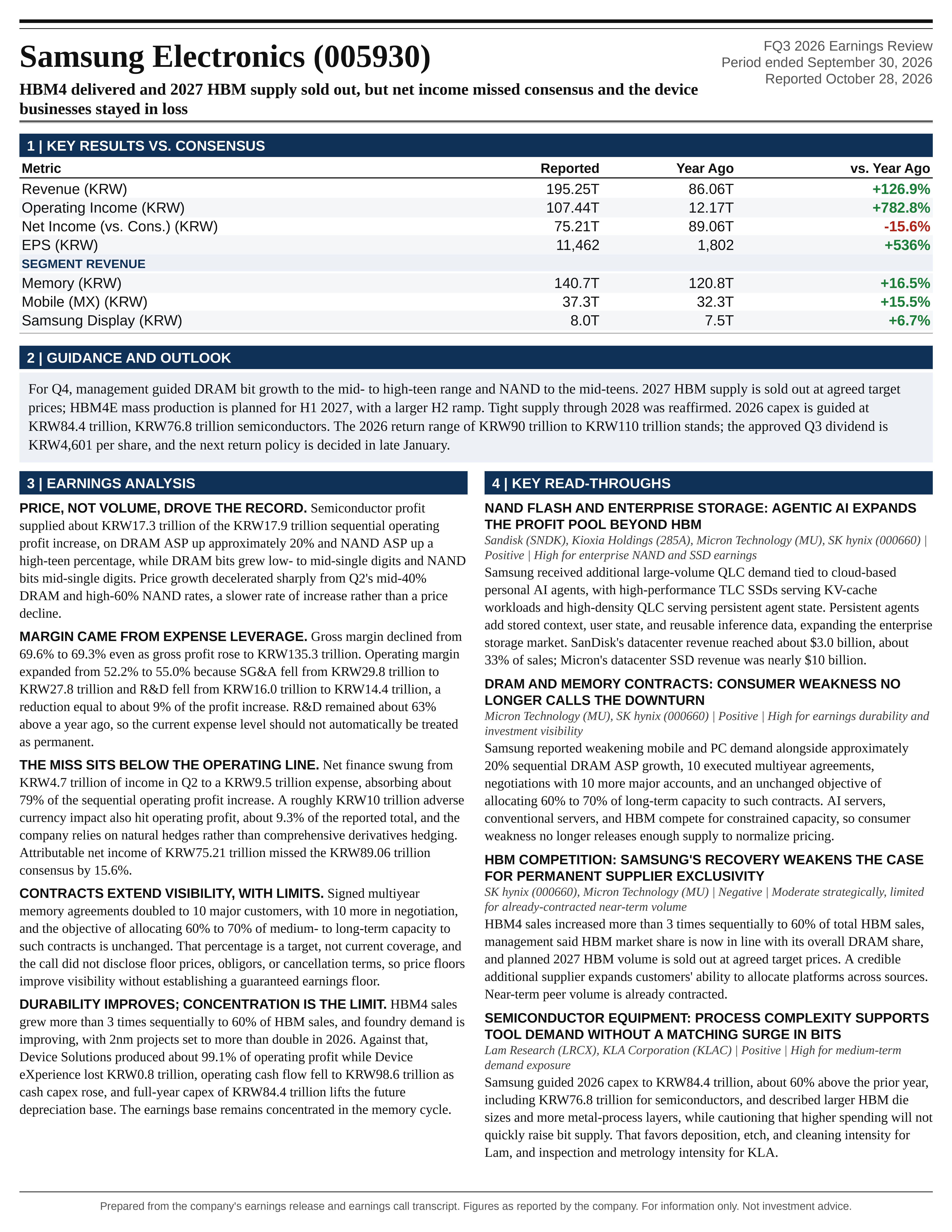 Samsung Electronics FQ3 2026 one-page earnings exhibit: HBM4 delivered and 2027 HBM supply sold out, but net income missed consensus and the device businesses stayed in loss