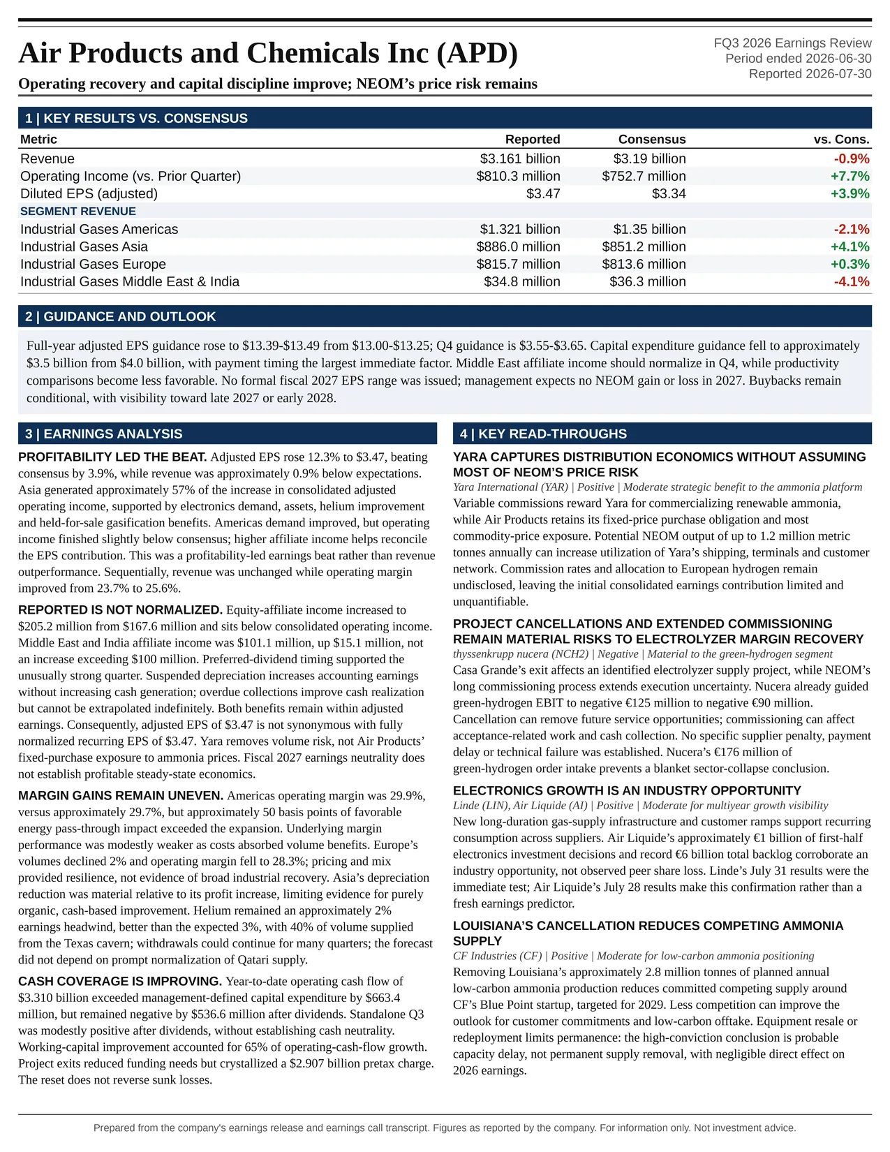 Air Products and Chemicals Inc FQ3 2026 one-page earnings exhibit: Operating recovery and capital discipline improve; NEOM’s price risk remains