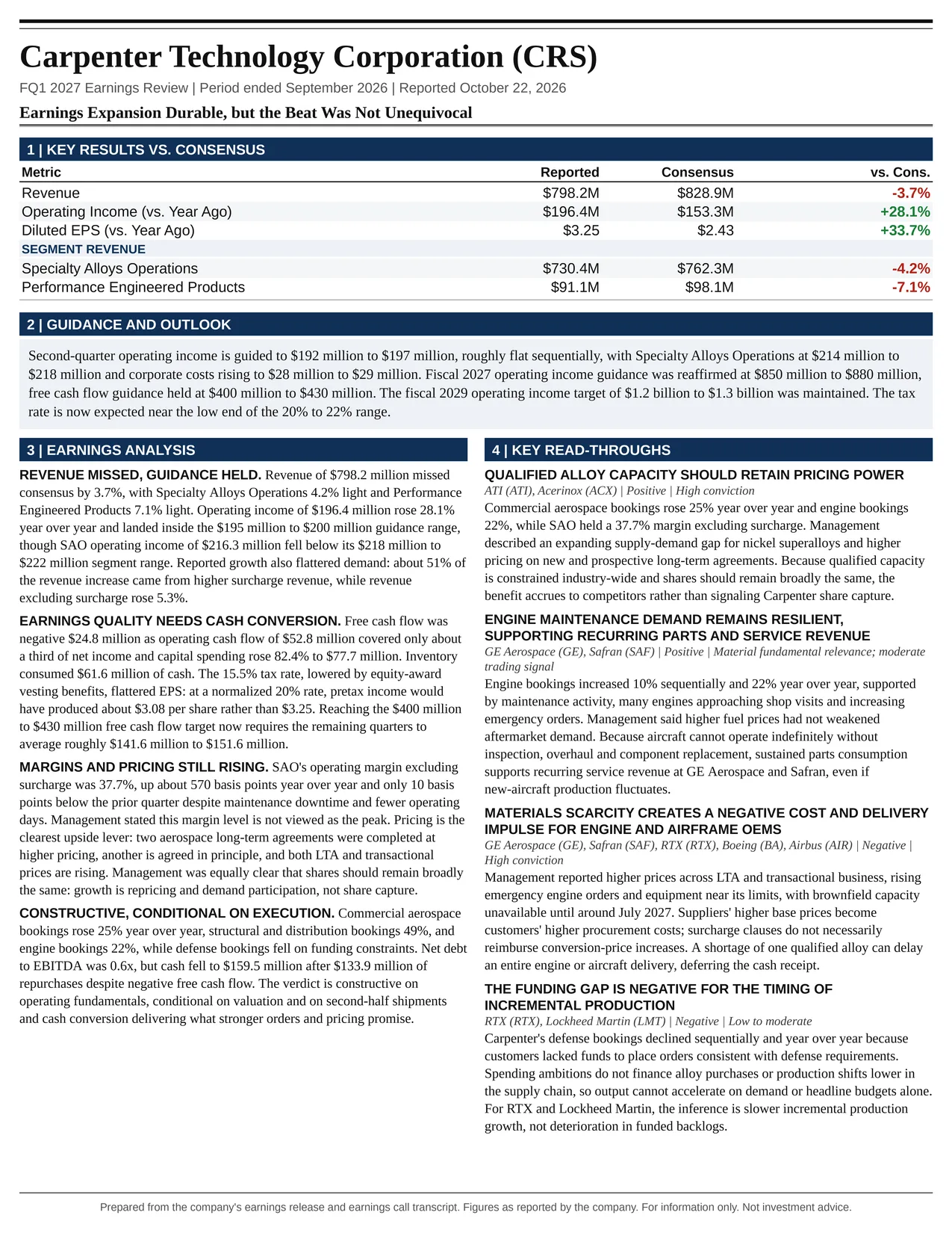 Carpenter Technology Corporation FQ1 2027 one-page earnings exhibit: Earnings Expansion Durable, but the Beat Was Not Unequivocal
