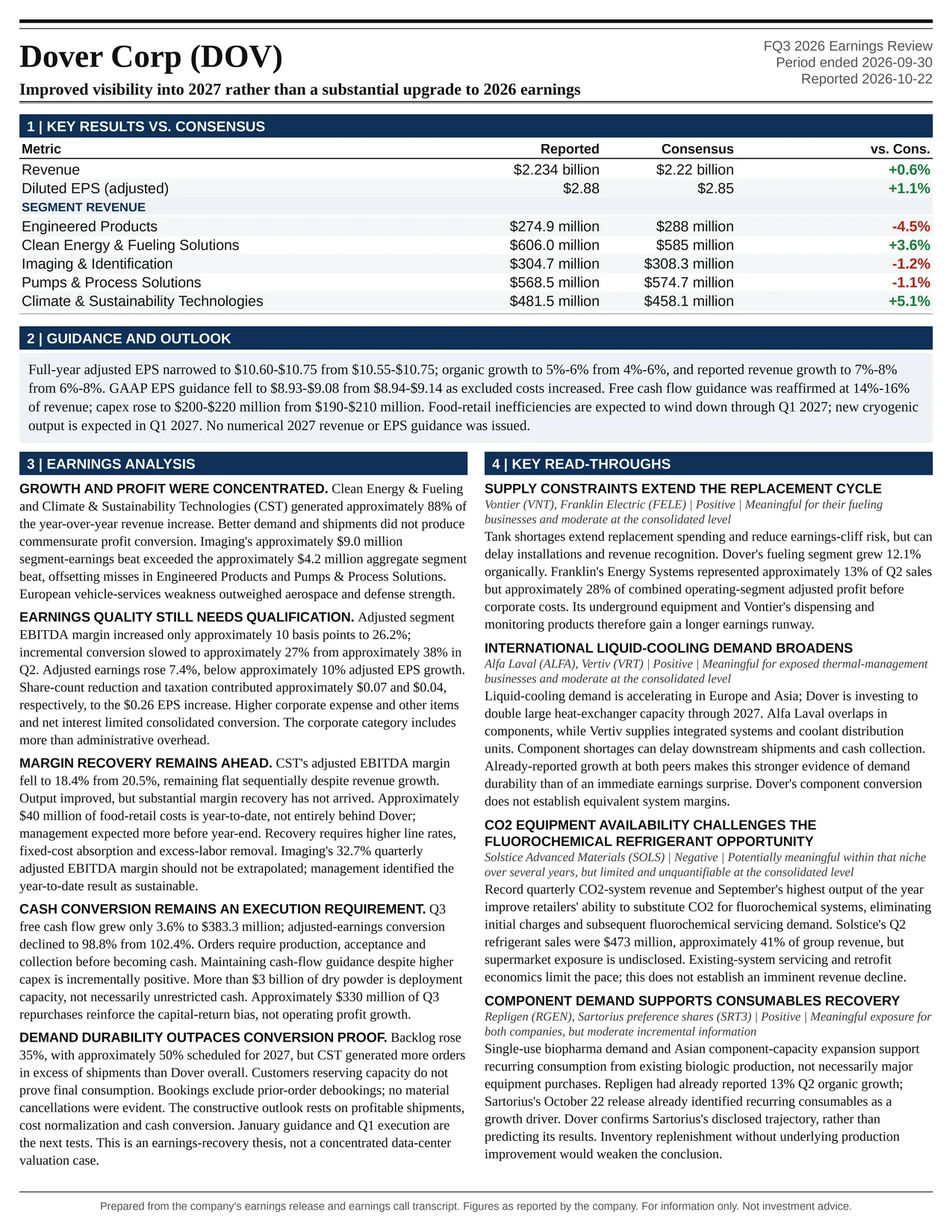 Dover Corp FQ3 2026 one-page earnings exhibit: Improved visibility into 2027 rather than a substantial upgrade to 2026 earnings