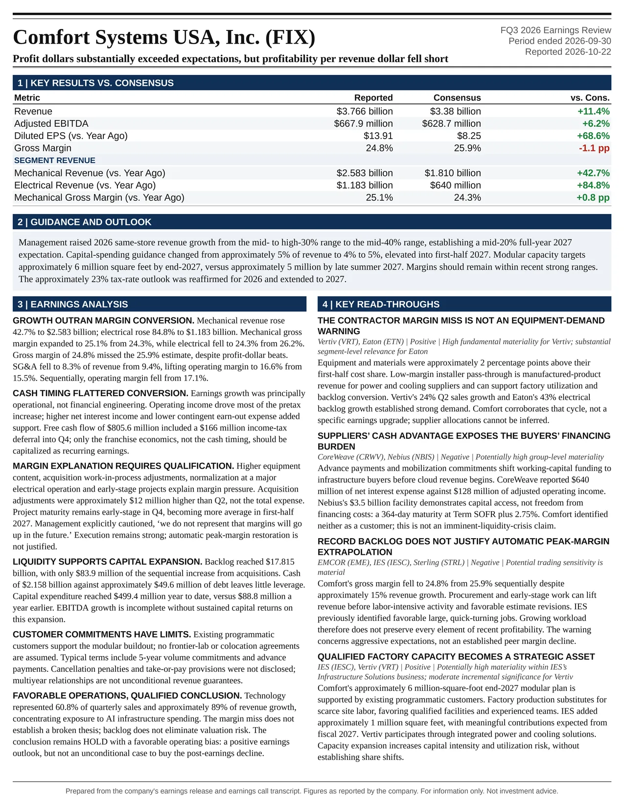 Comfort Systems USA, Inc. FQ3 2026 one-page earnings exhibit: Profit dollars substantially exceeded expectations, but profitability per revenue dollar fell short