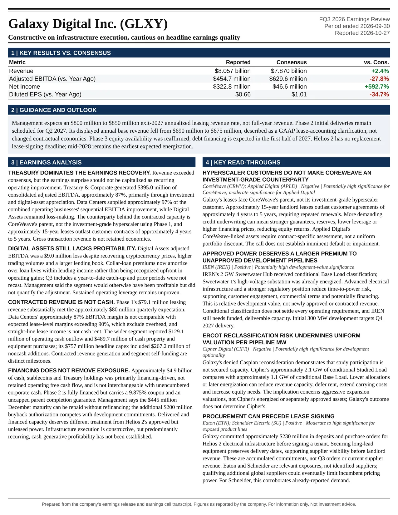 Galaxy Digital Inc. FQ3 2026 one-page earnings exhibit: Constructive on infrastructure execution, cautious on headline earnings quality