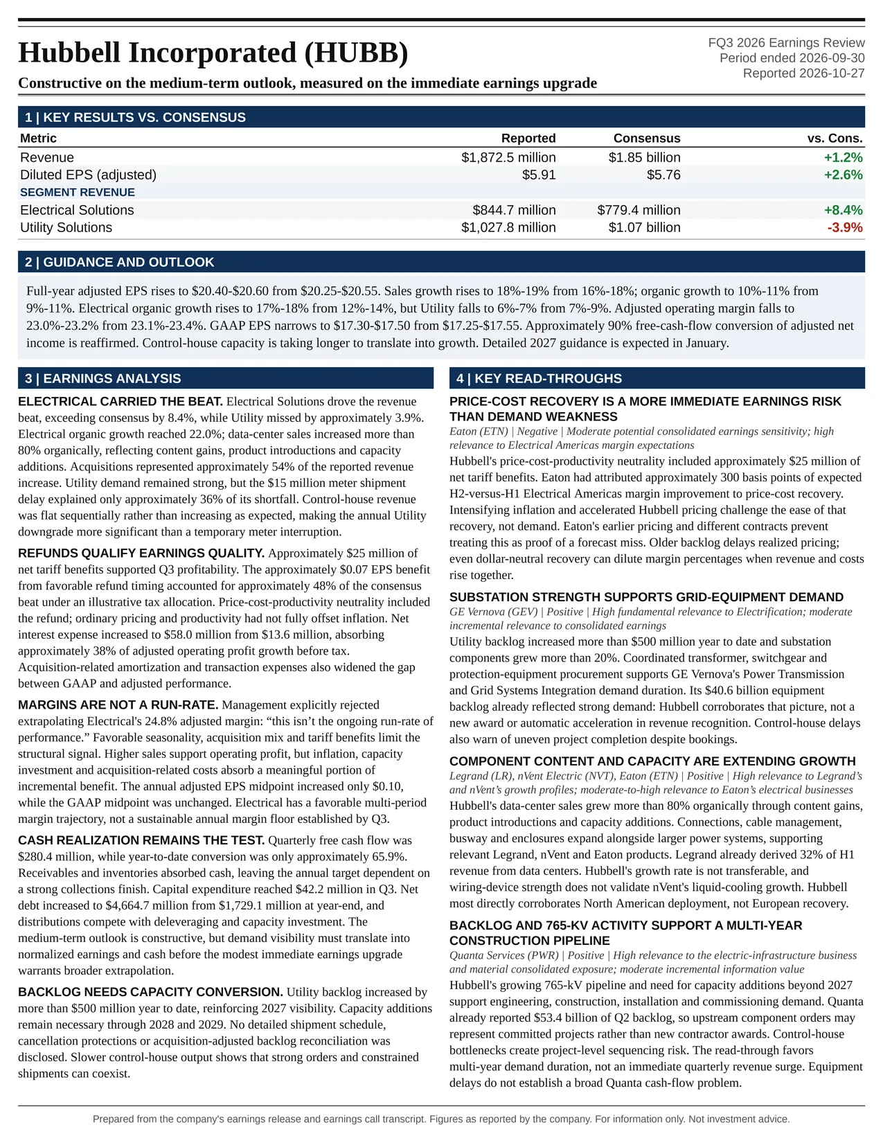 Hubbell Incorporated FQ3 2026 one-page earnings exhibit: Constructive on the medium-term outlook, measured on the immediate earnings upgrade