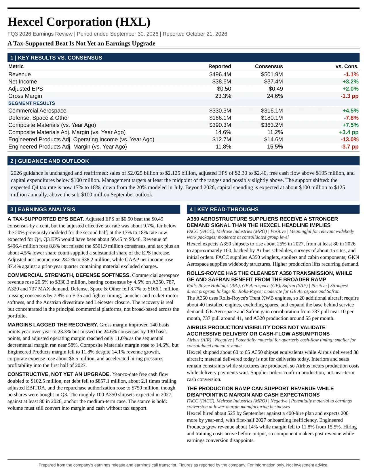 Hexcel Corporation FQ3 2026 one-page earnings exhibit: A Tax-Supported Beat Is Not Yet an Earnings Upgrade