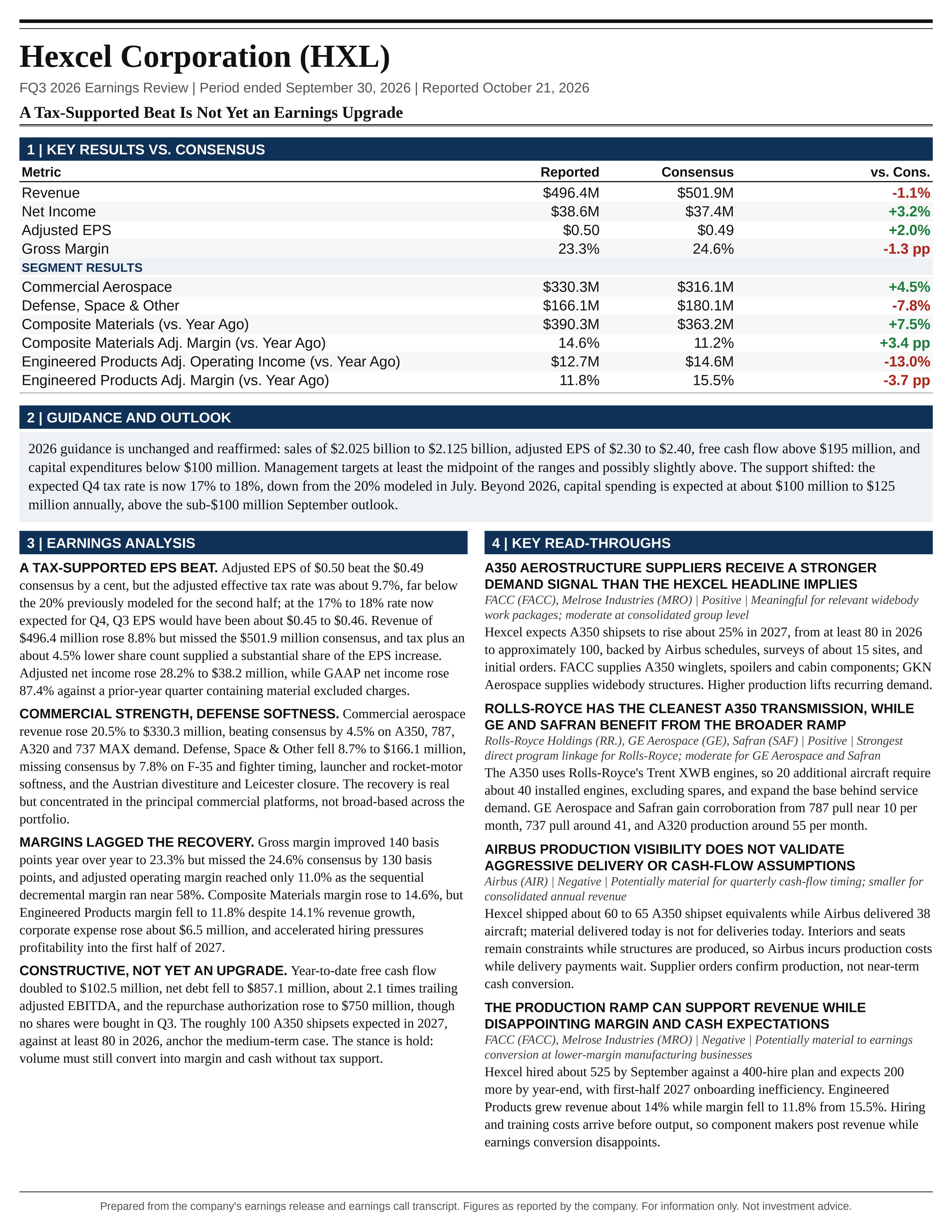 Hexcel Corporation FQ3 2026 one-page earnings exhibit: A Tax-Supported Beat Is Not Yet an Earnings Upgrade