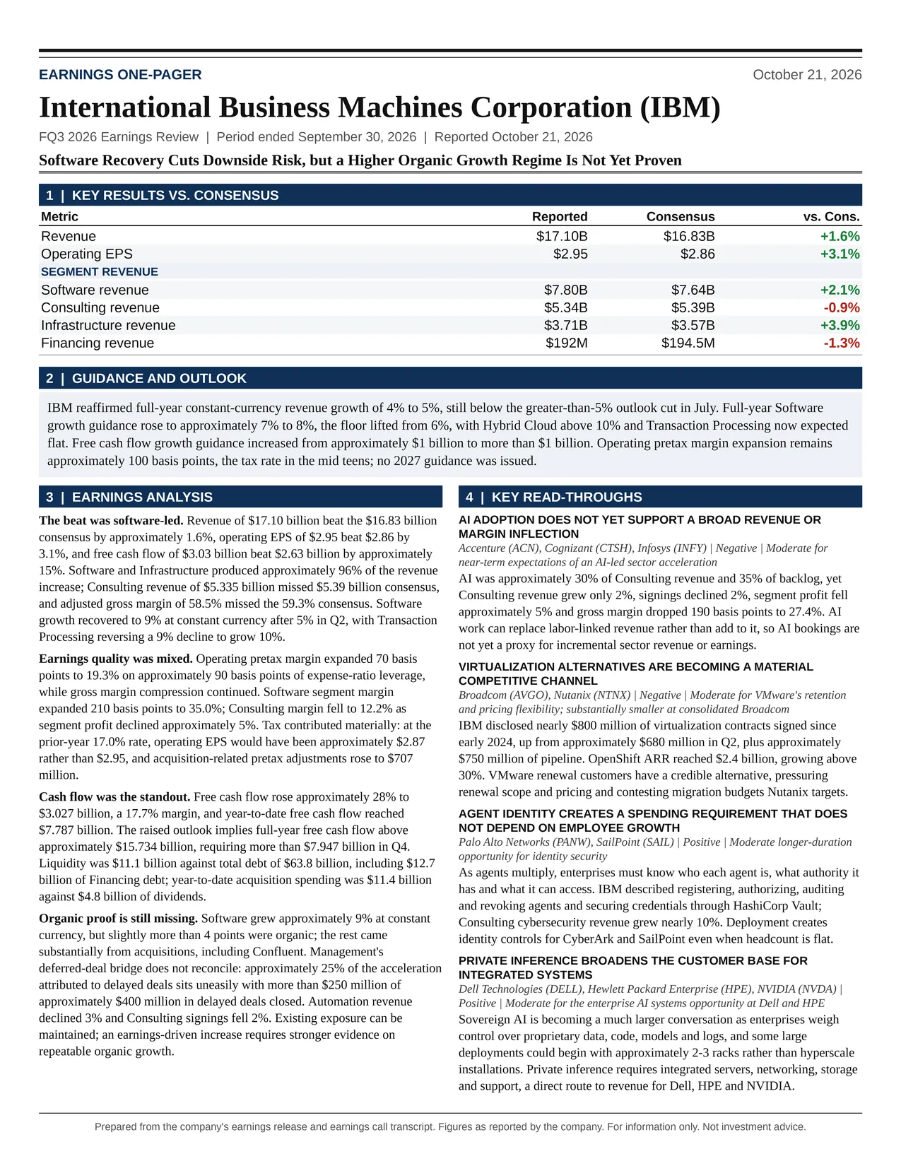 International Business Machines Corporation FQ3 2026 one-page earnings exhibit: Software Recovery Cuts Downside Risk, but a Higher Organic Growth Regime Is Not Yet Proven
