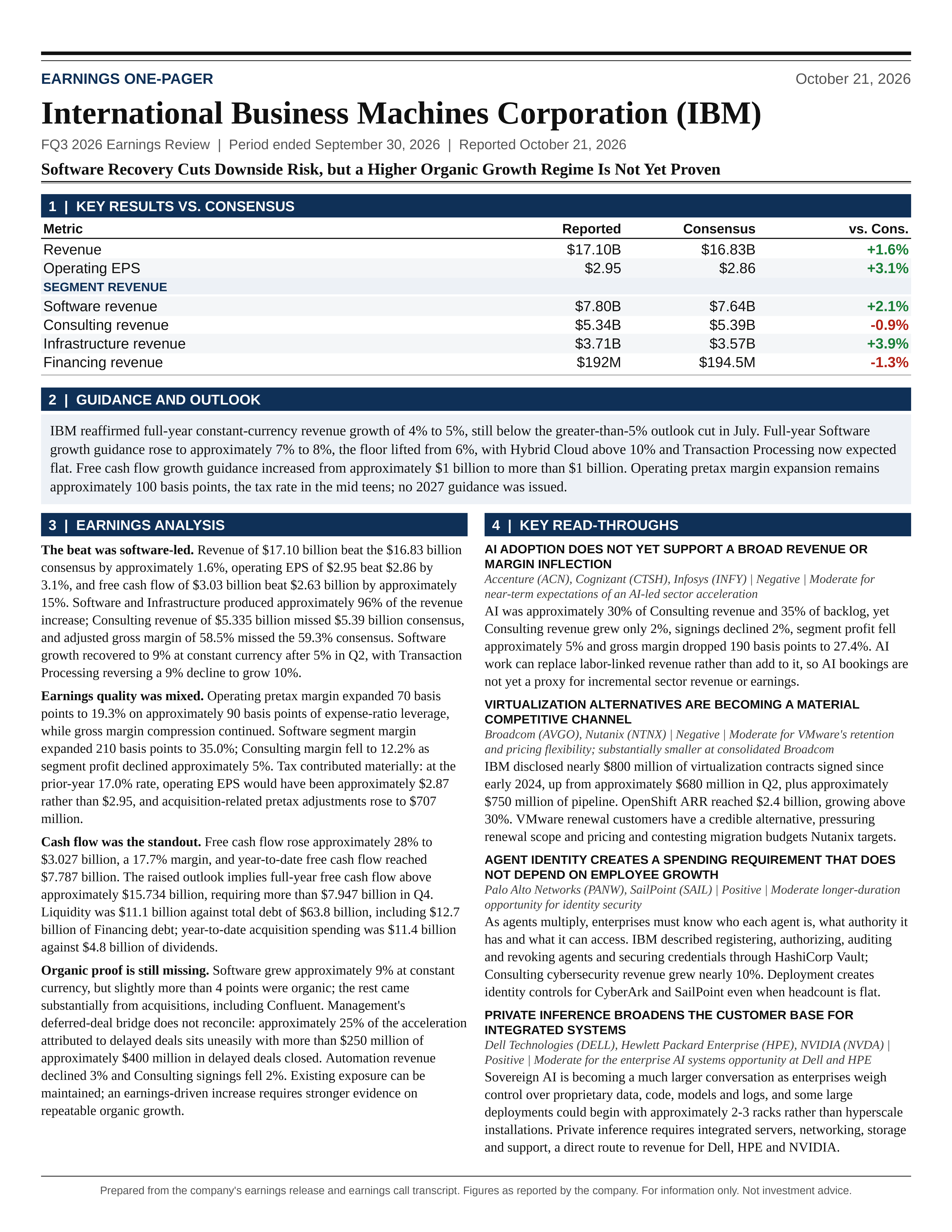 International Business Machines Corporation FQ3 2026 one-page earnings exhibit: Software Recovery Cuts Downside Risk, but a Higher Organic Growth Regime Is Not Yet Proven