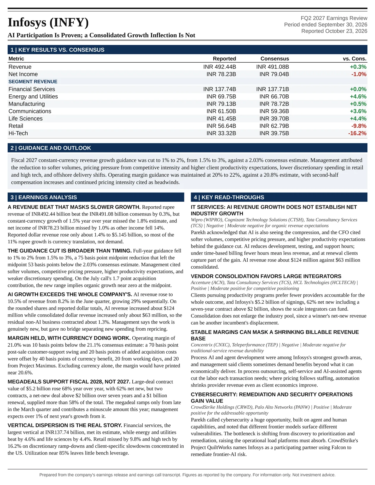 Infosys FQ2 2027 one-page earnings exhibit: AI Participation Is Proven; a Consolidated Growth Inflection Is Not