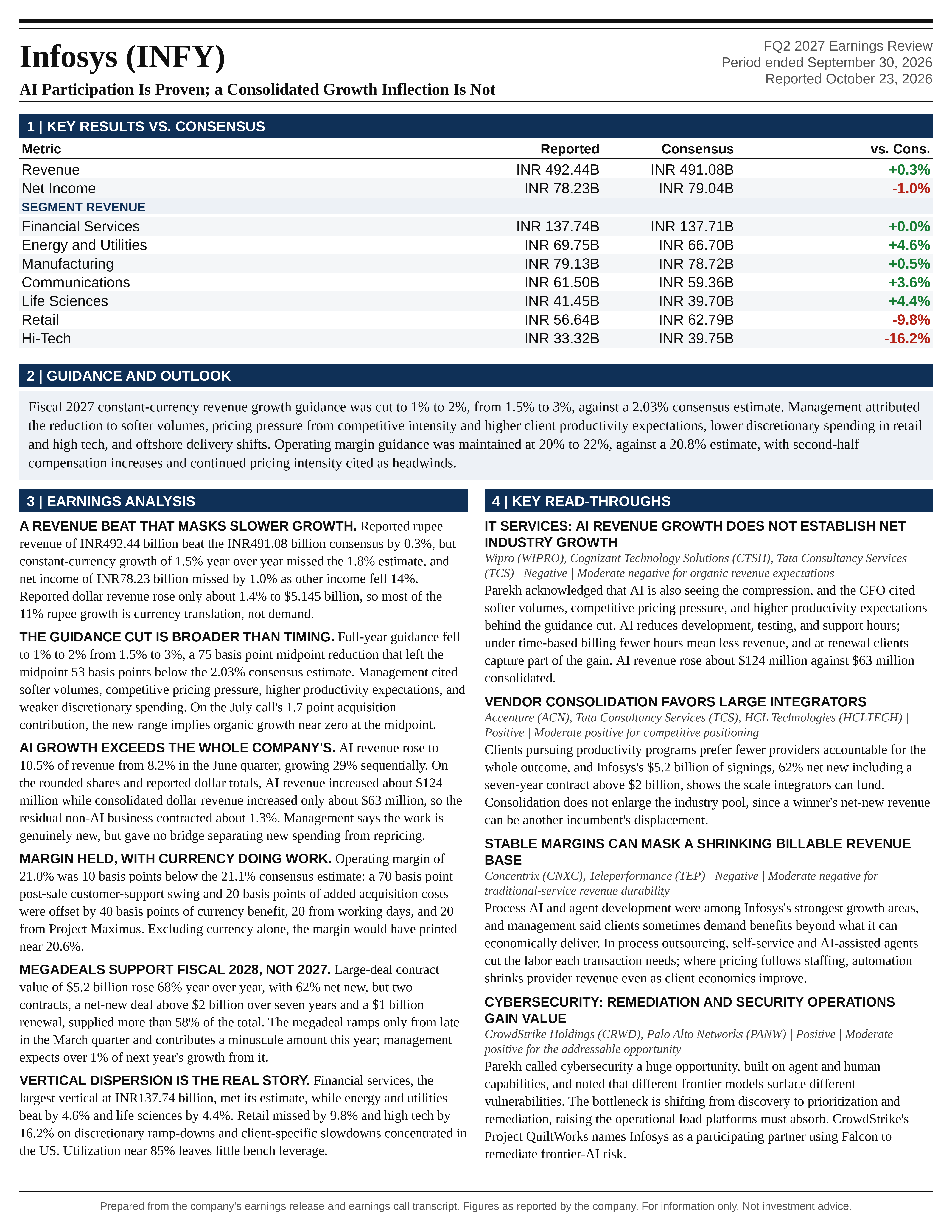 Infosys FQ2 2027 one-page earnings exhibit: AI Participation Is Proven; a Consolidated Growth Inflection Is Not