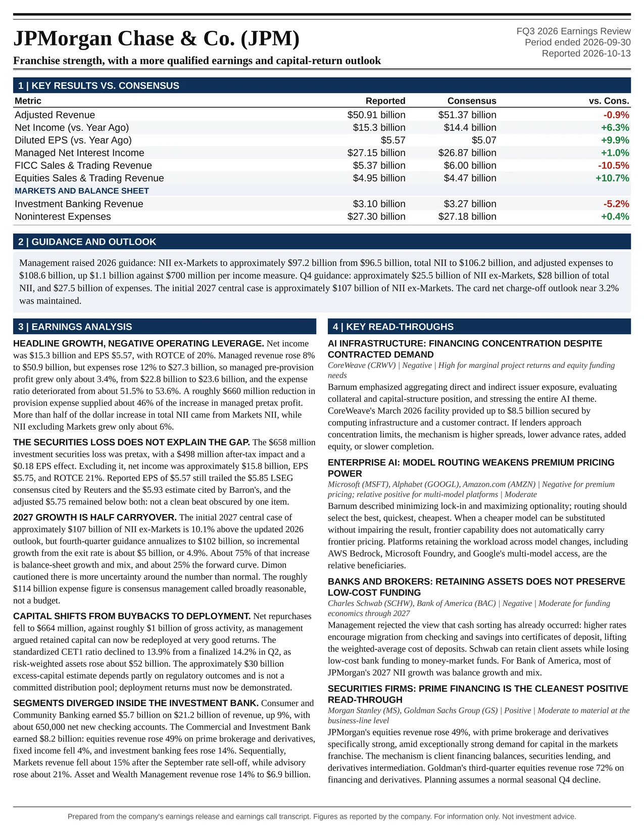 JPMorgan Chase & Co FQ3 2026 one-page earnings exhibit: Franchise strength, with a more qualified earnings and capital-return outlook