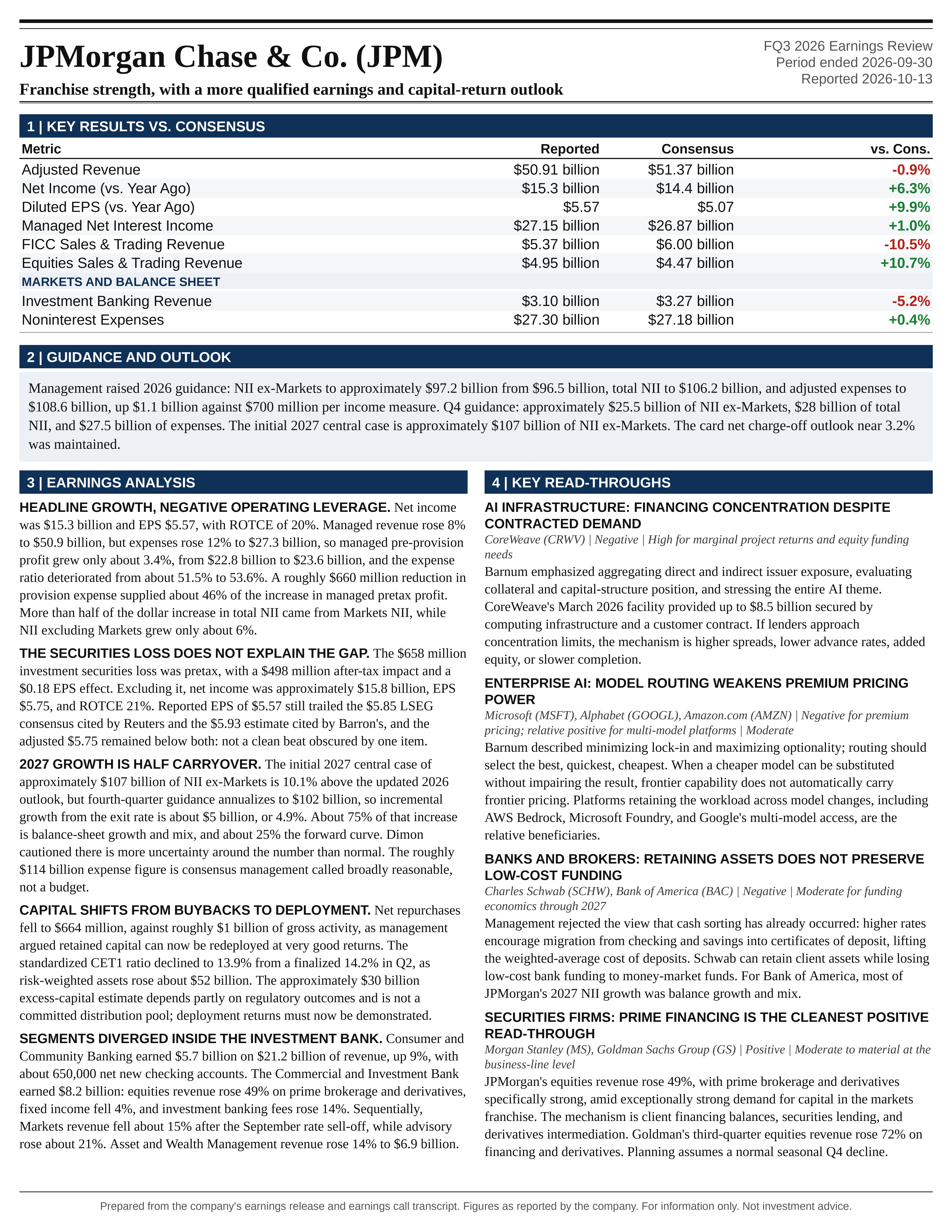 JPMorgan Chase & Co FQ3 2026 one-page earnings exhibit: Franchise strength, with a more qualified earnings and capital-return outlook