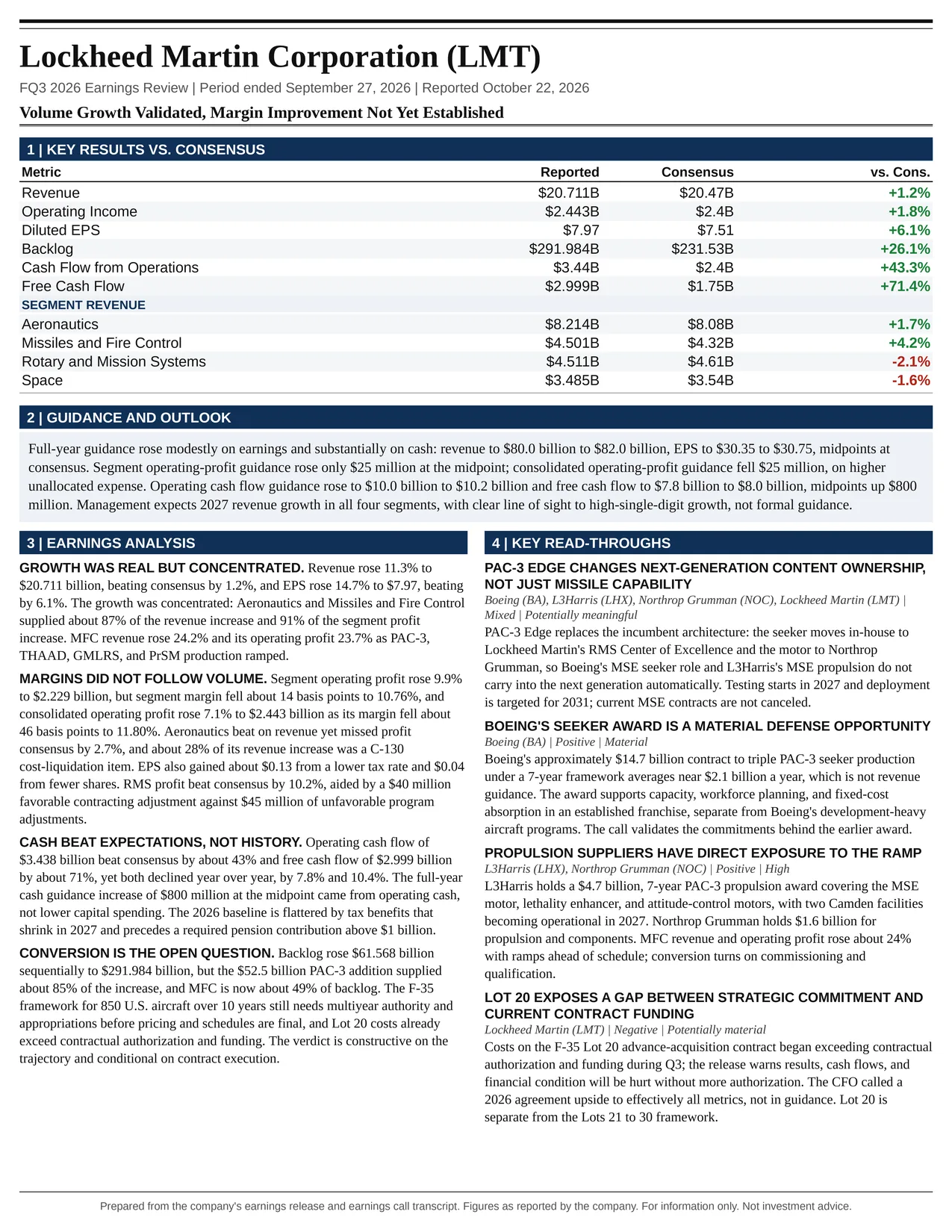 Lockheed Martin Corporation FQ3 2026 one-page earnings exhibit: Volume Growth Validated, Margin Improvement Not Yet Established