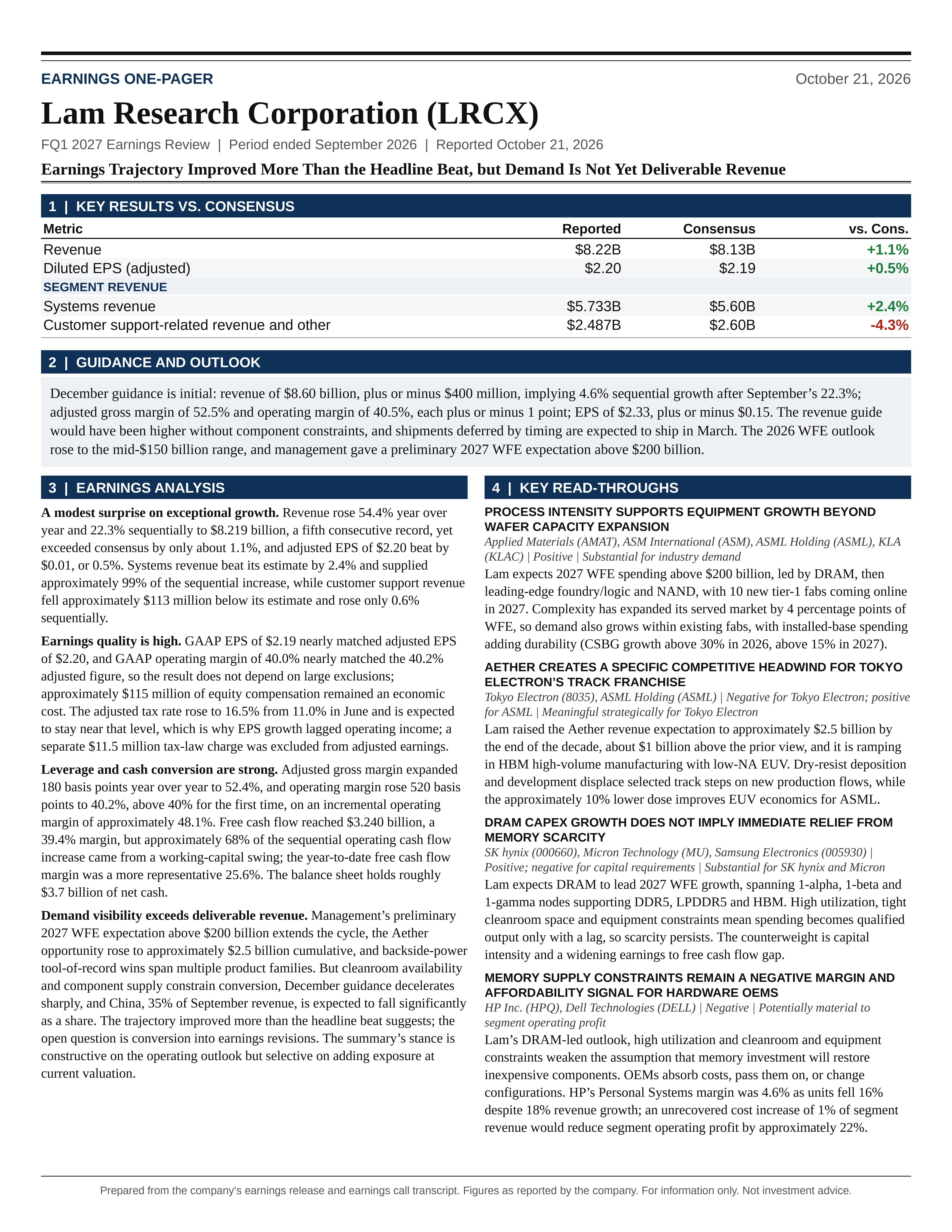 Lam Research Corporation FQ1 2027 one-page earnings exhibit: Earnings Trajectory Improved More Than the Headline Beat, but Demand Is Not Yet Deliverable Revenue