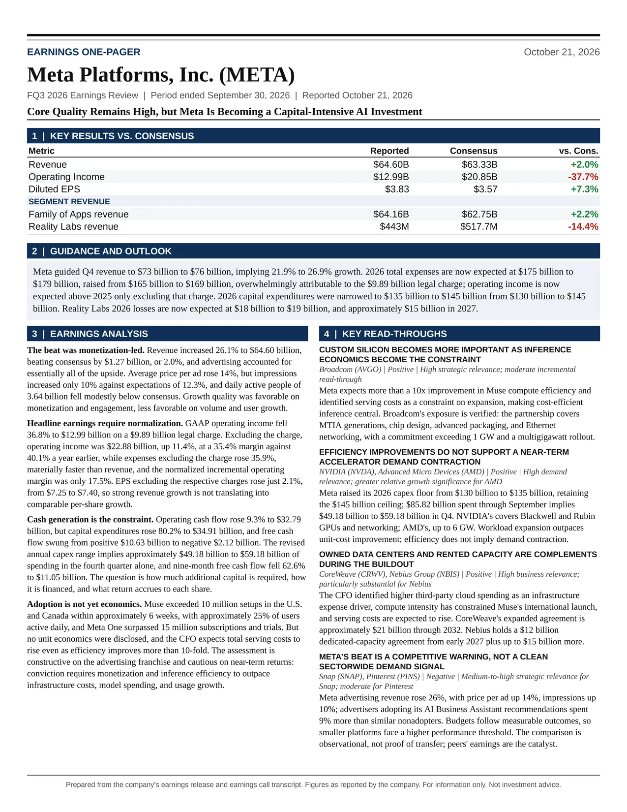 Meta Platforms, Inc. FQ3 2026 one-page earnings exhibit: Core Quality Remains High, but Meta Is Becoming a Capital-Intensive AI Investment