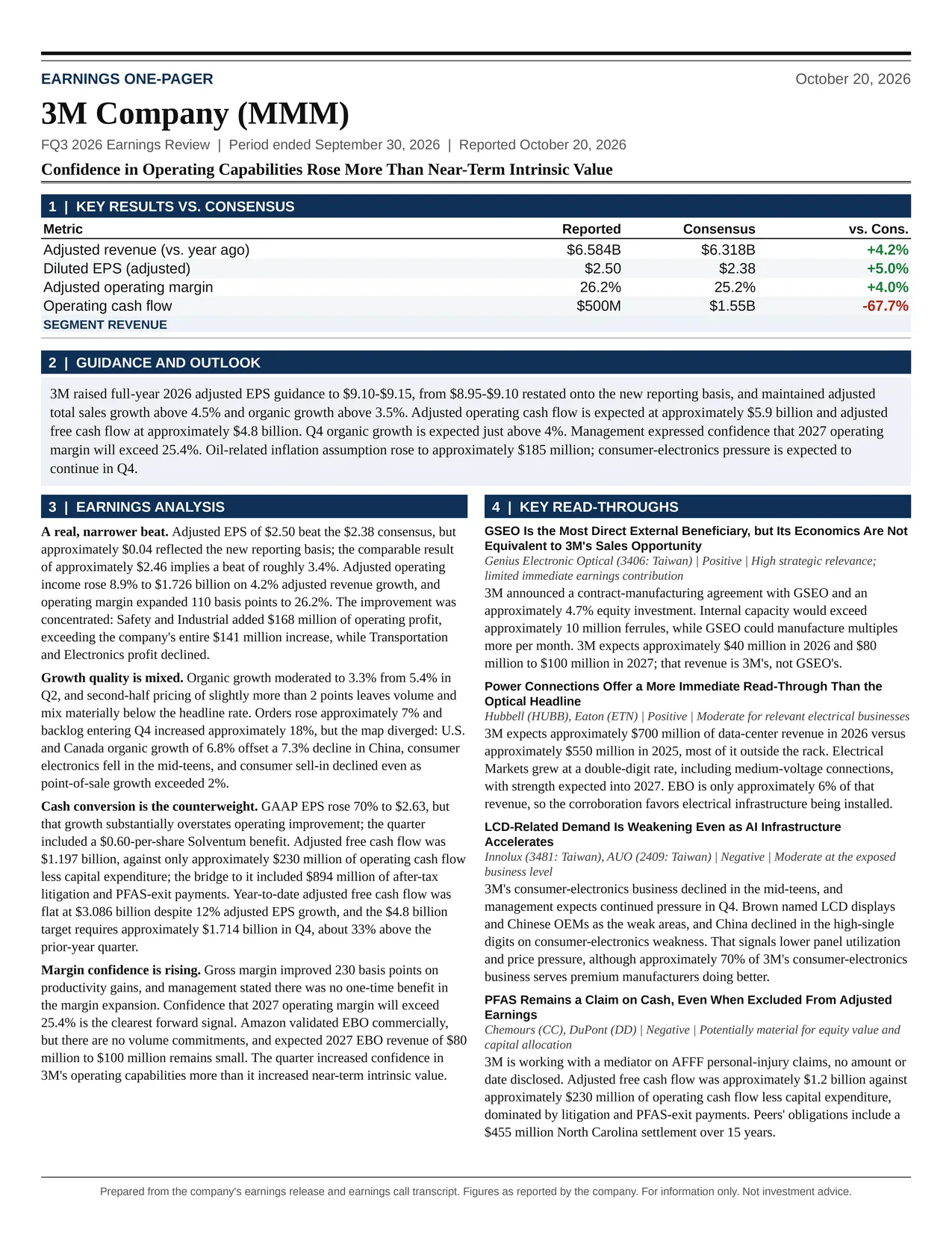 3M Co FQ3 2026 one-page earnings exhibit: Confidence in Operating Capabilities Rose More Than Near-Term Intrinsic Value