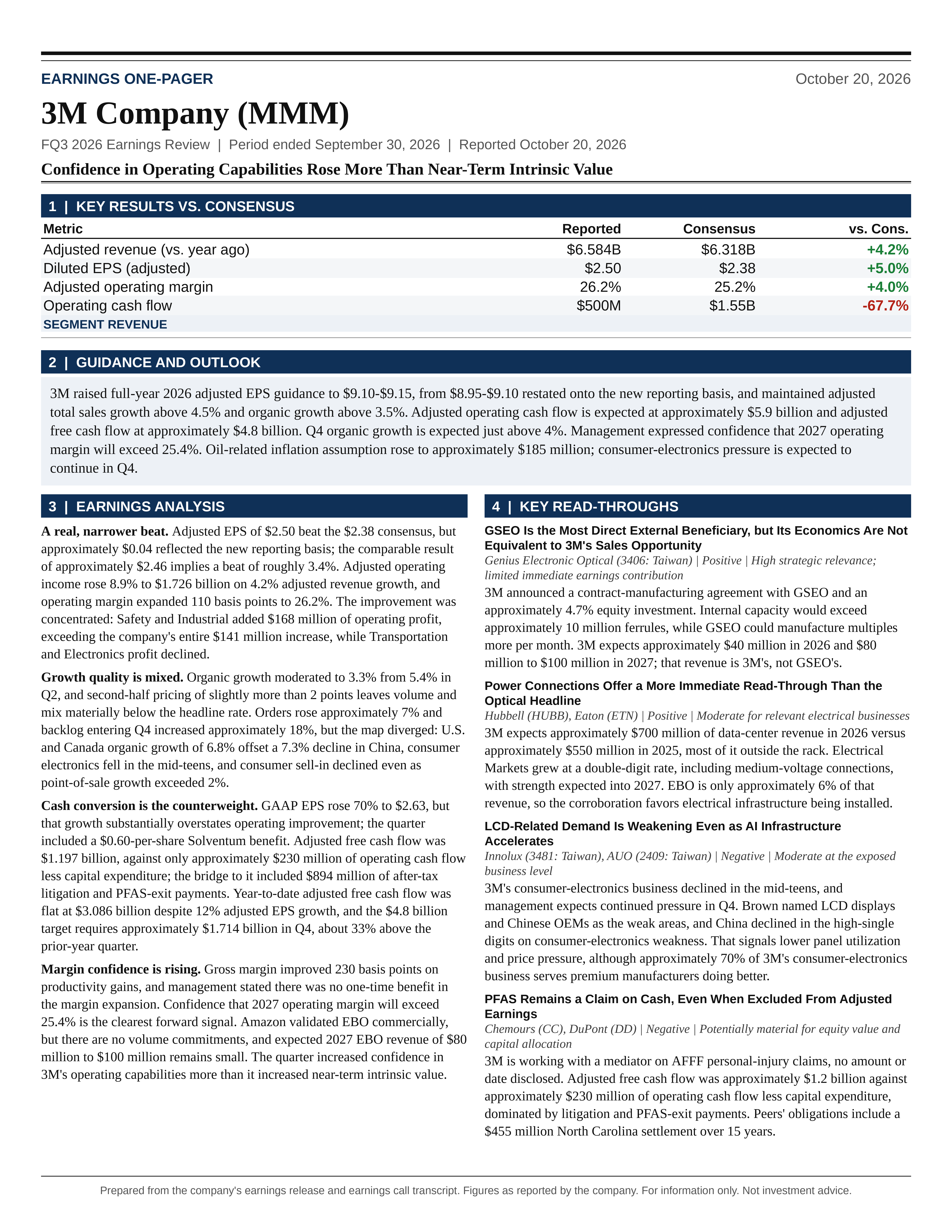 3M Co FQ3 2026 one-page earnings exhibit: Confidence in Operating Capabilities Rose More Than Near-Term Intrinsic Value