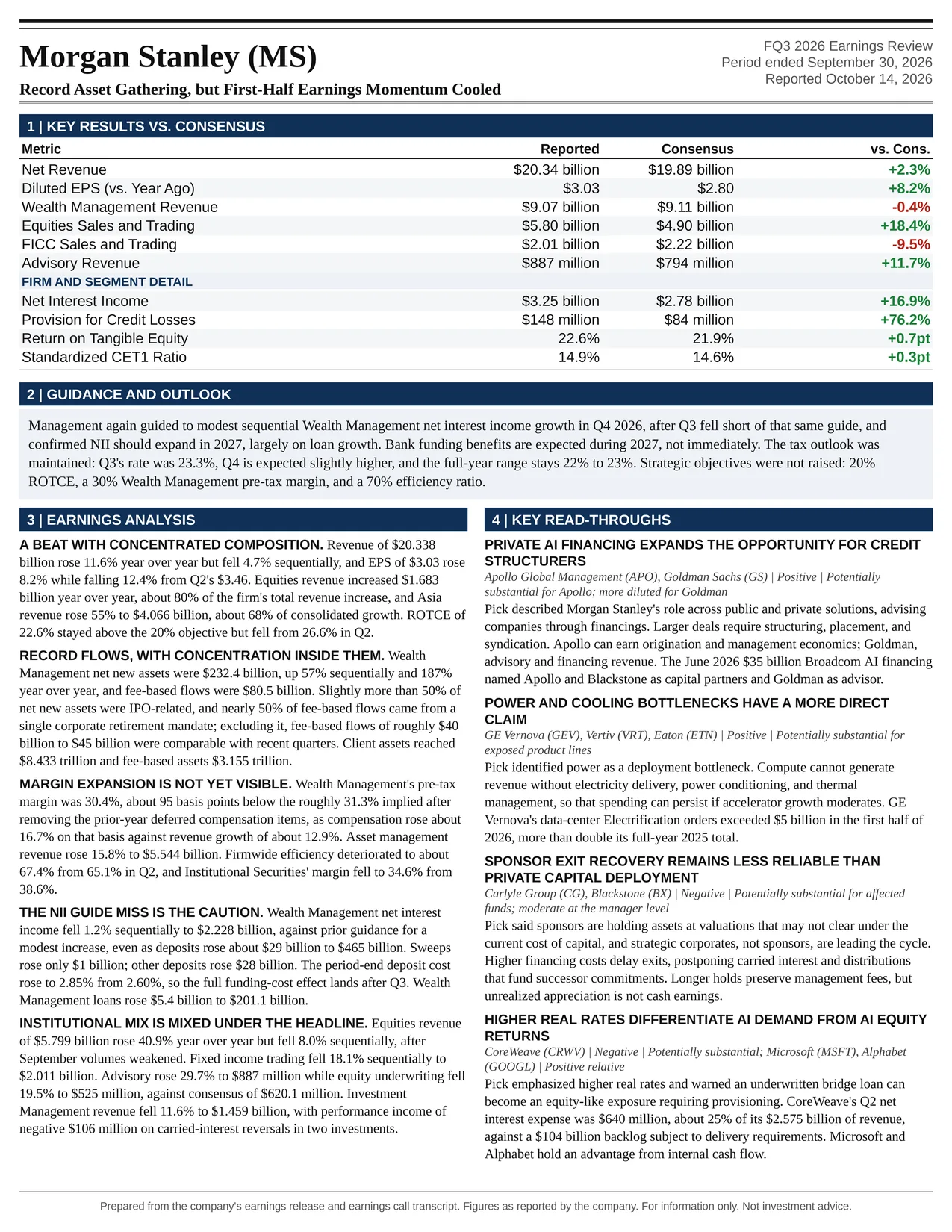 Morgan Stanley FQ3 2026 one-page earnings exhibit: Record Asset Gathering, but First-Half Earnings Momentum Cooled
