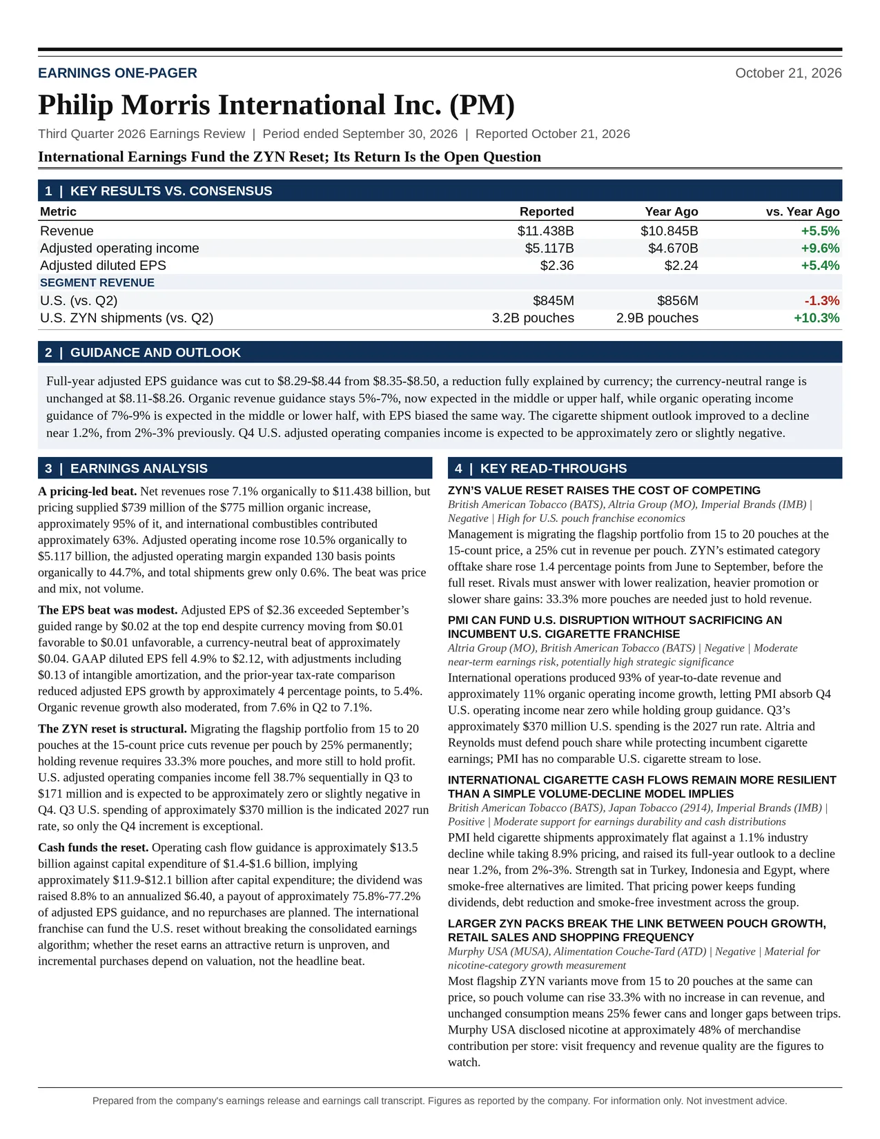Philip Morris International Inc. FQ3 2026 one-page earnings exhibit: International Earnings Fund the ZYN Reset; Its Return Is the Open Question