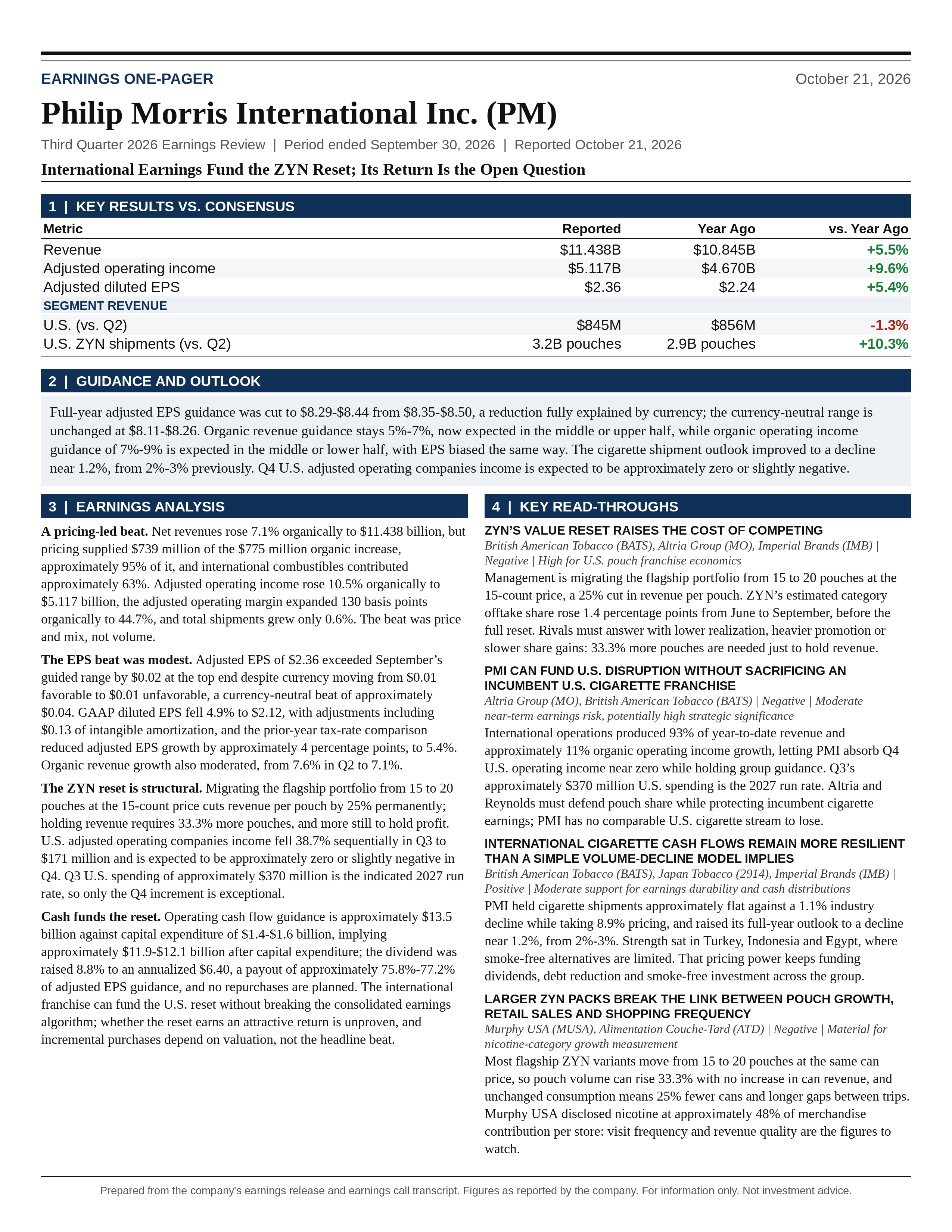 Philip Morris International Inc. FQ3 2026 one-page earnings exhibit: International Earnings Fund the ZYN Reset; Its Return Is the Open Question