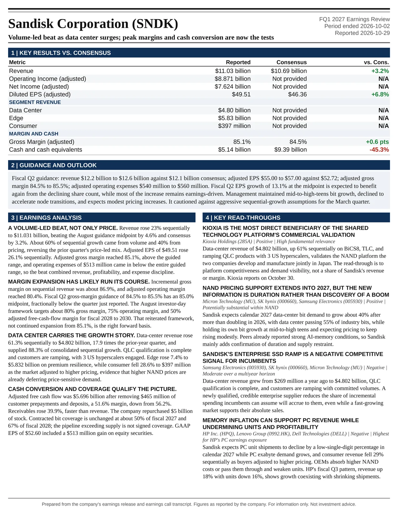 Sandisk Corporation FQ1 2027 one-page earnings exhibit: Volume-led beat as data center surges; peak margins and cash conversion are now the tests