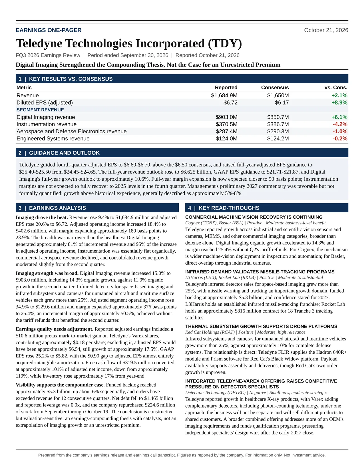 Teledyne Technologies Incorporated FQ3 2026 one-page earnings exhibit: Digital Imaging Strengthened the Compounding Thesis, Not the Case for an Unrestricted Premium