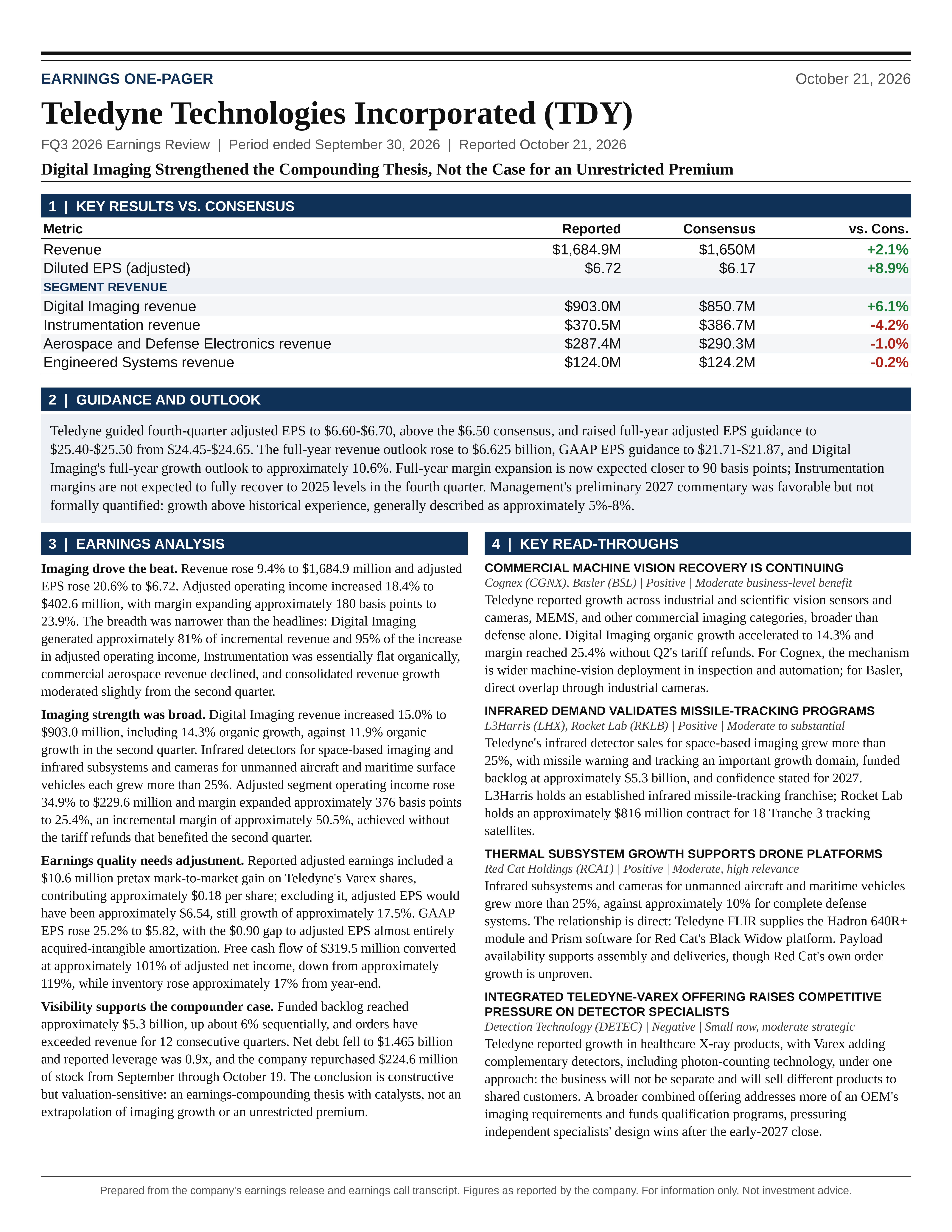 Teledyne Technologies Incorporated FQ3 2026 one-page earnings exhibit: Digital Imaging Strengthened the Compounding Thesis, Not the Case for an Unrestricted Premium