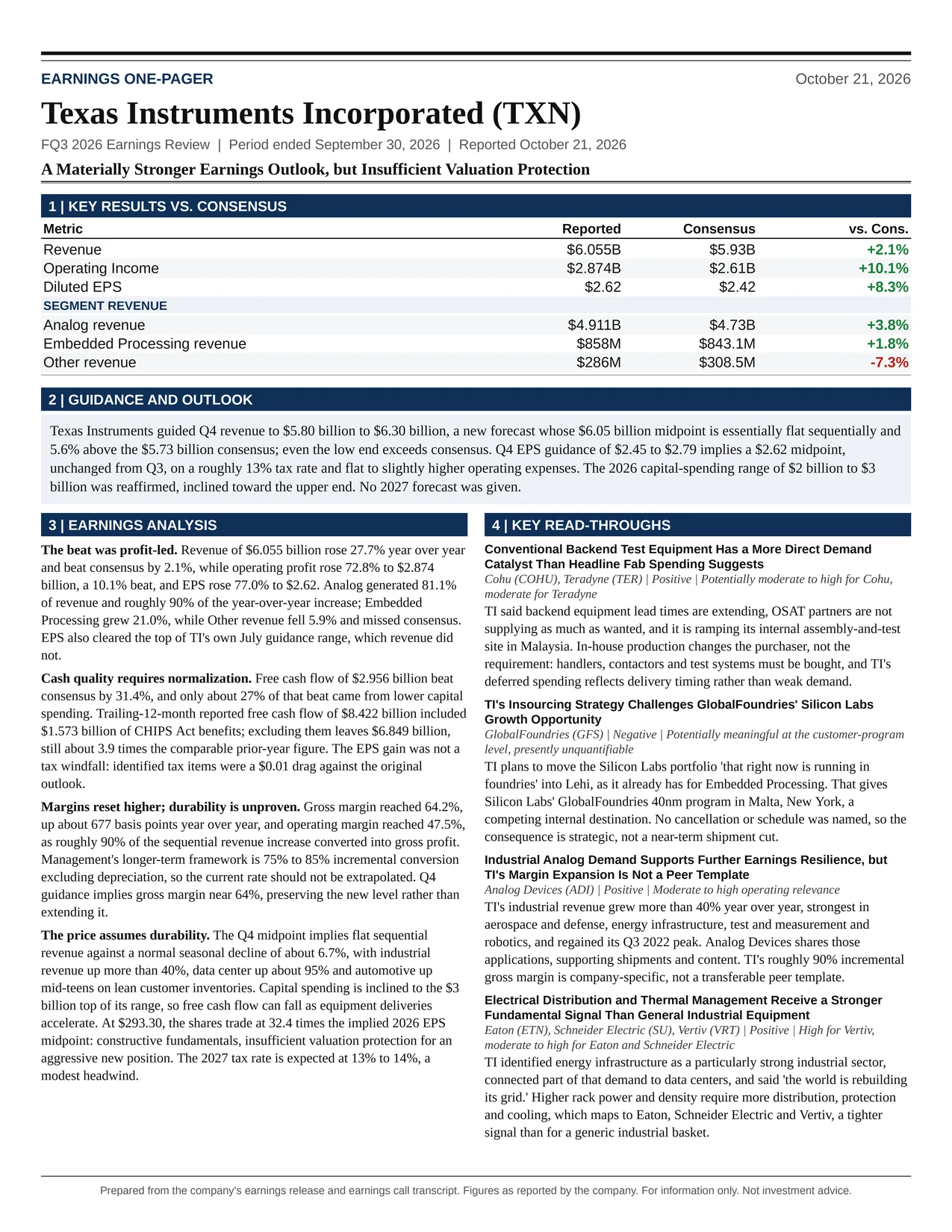 Texas Instruments Incorporated FQ3 2026 one-page earnings exhibit: A Materially Stronger Earnings Outlook, but Insufficient Valuation Protection