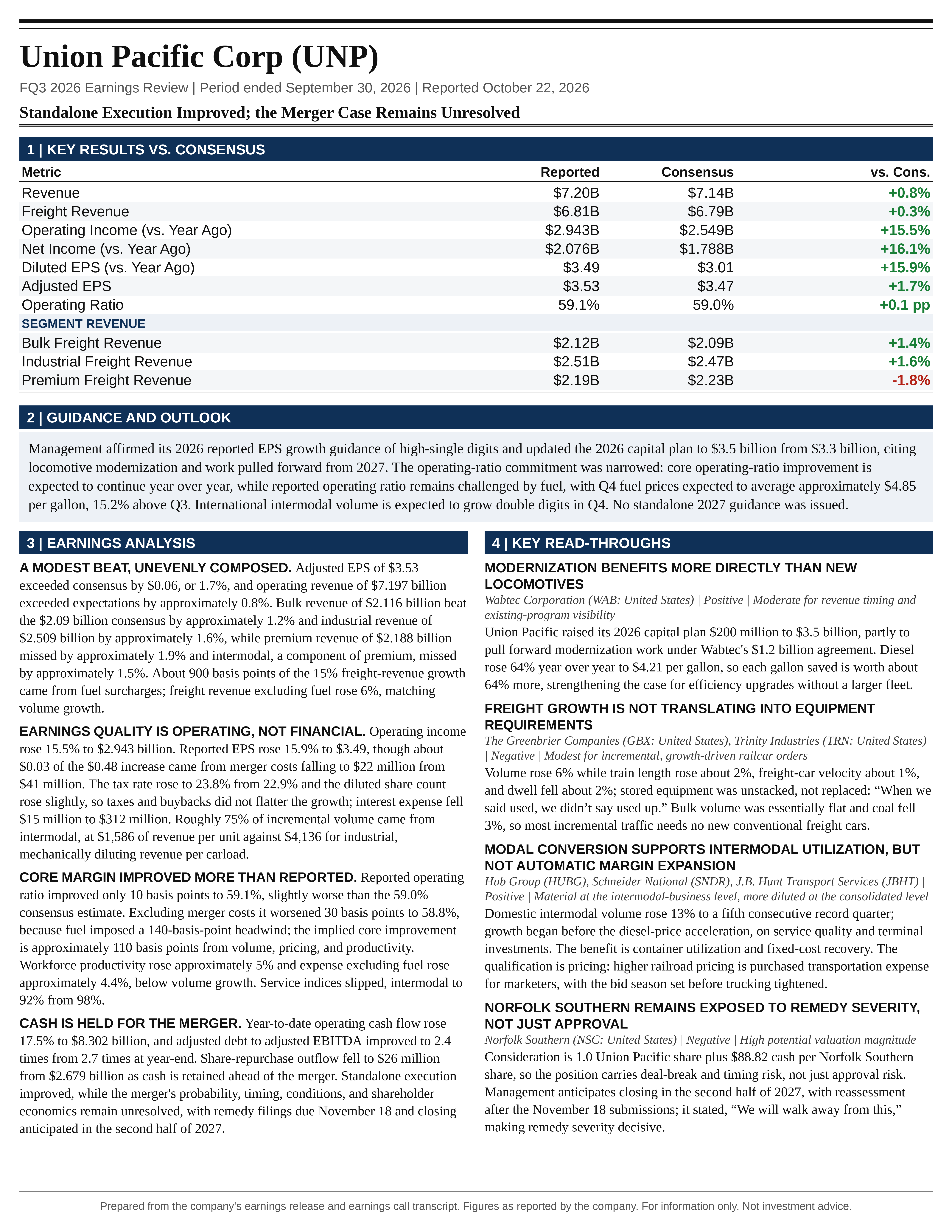 Union Pacific Corp FQ3 2026 one-page earnings exhibit: Standalone Execution Improved; the Merger Case Remains Unresolved