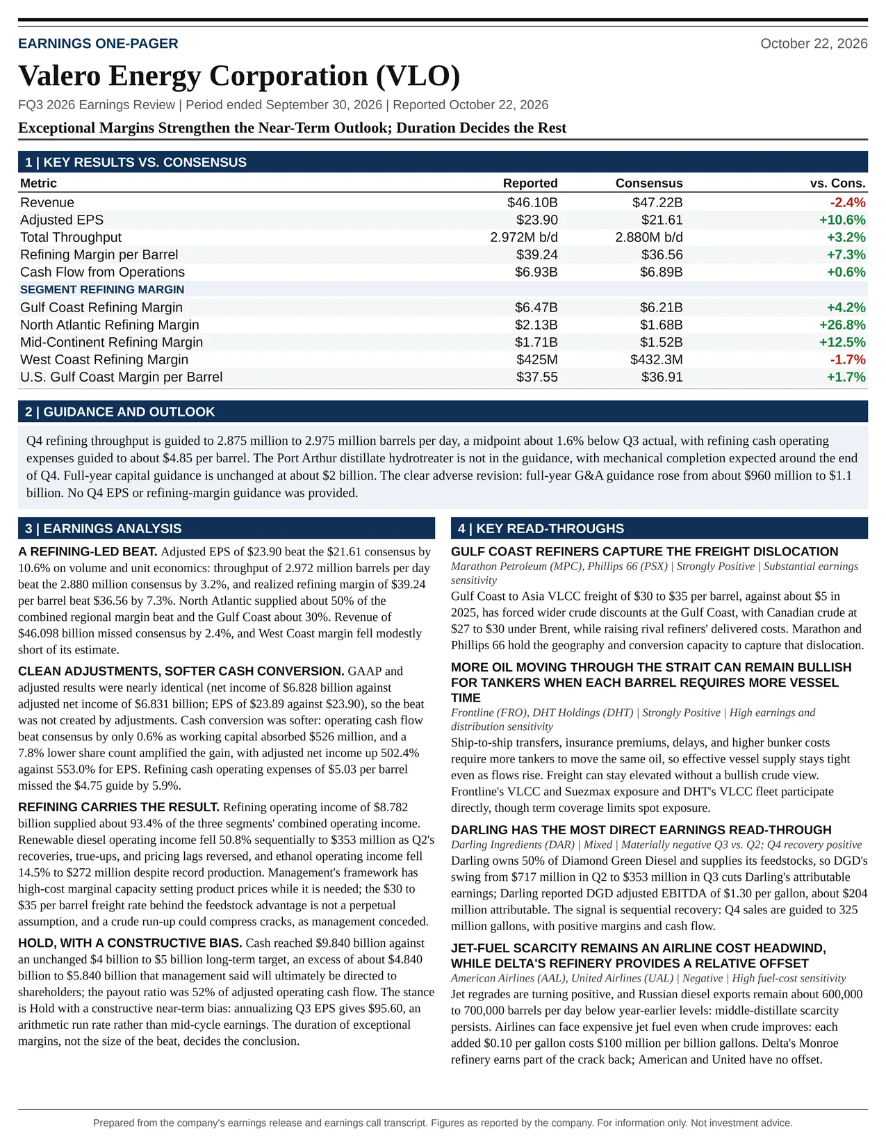 Valero Energy Corporation FQ3 2026 one-page earnings exhibit: Exceptional Margins Strengthen the Near-Term Outlook; Duration Decides the Rest