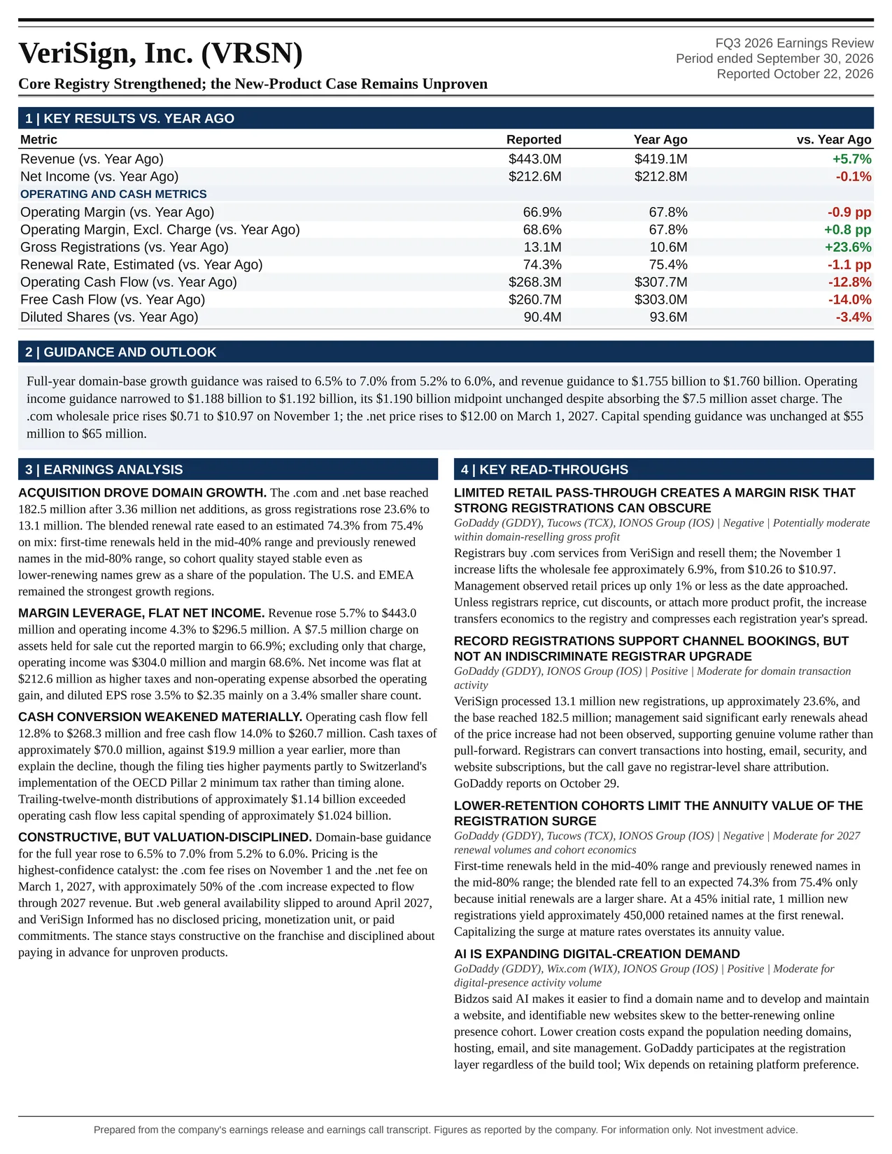 VeriSign, Inc. FQ3 2026 one-page earnings exhibit: Core Registry Strengthened; the New-Product Case Remains Unproven